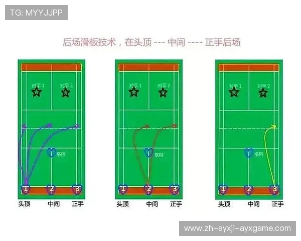羽毛球积极打法