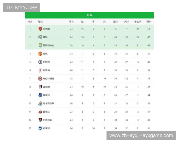 英超中的一支重要球队介绍 英超中的一支重要球队介绍