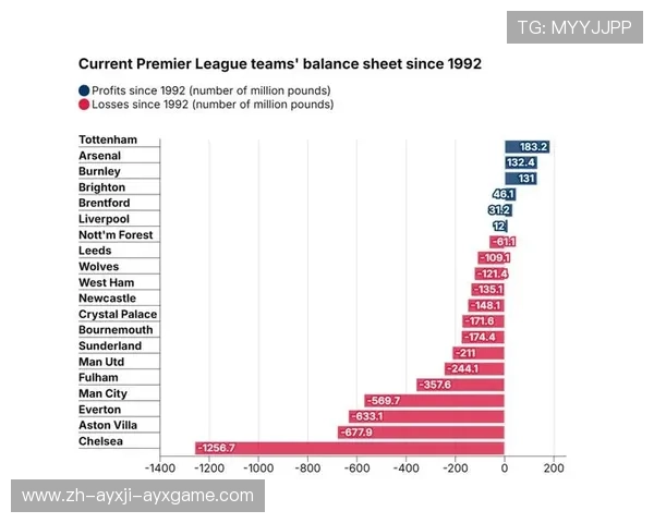 英超球队盈利情况分析：英超俱乐部的经济状况